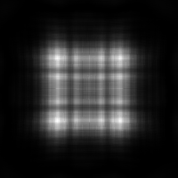 The square aperture