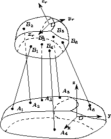 \begin{figure}
\begin{center}
\unitlength 0.8cm
\input{/u/caphorn/0/saga/merlet/Dessin/Robot/ssm_general.ltex}
\end{center}\end{figure}