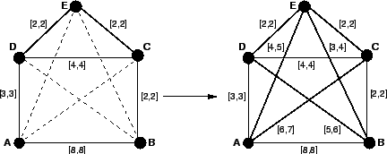 \includegraphics[scale=0.8]{complete_penta.eps}