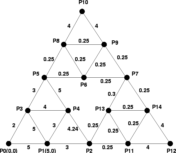 \includegraphics{ponts.eps}