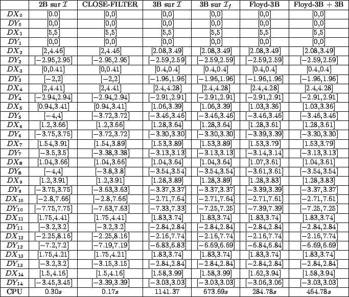 \begin{figure}
\begin{center}
\footnotesize {
\begin{tabular}{\vert c\vert c\...
... $284.78s$ & $464.78s$\ \hline
\end{tabular}
}
\end{center}
\end{figure}
