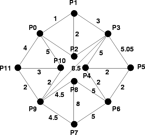 \includegraphics{losanges2.eps}