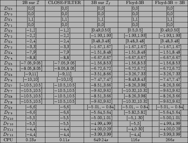 \begin{figure}
\begin{center}
\footnotesize {
\begin{tabular}{\vert c\vert c\...
... & $116s$ & $266s$\ \hline
\end{tabular}
}
\end{center}
\end{figure}