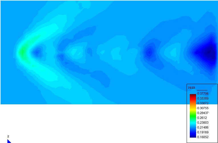 optimized pressure
