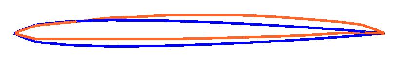 section a