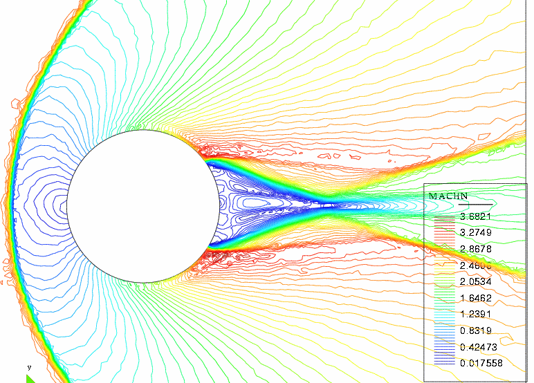 full cylinder mach number