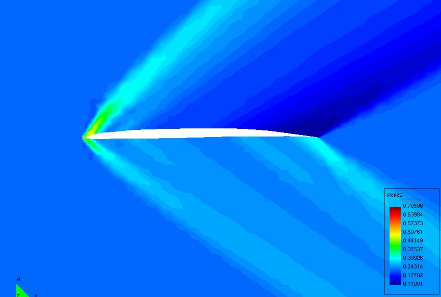 bidiopt2
