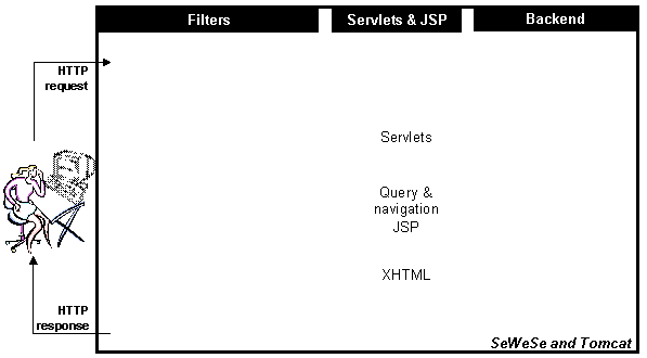 servlets and jsp