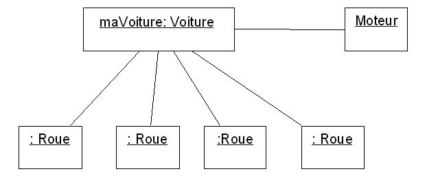 Cbr Tools Notation Uml Unified Modelling Language