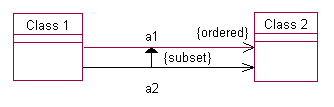Figure 10: constraints and relations