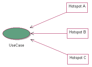 Figure 4: hotspots and use-cases