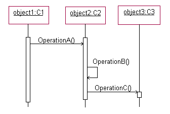 Figure 14: sequence diagram