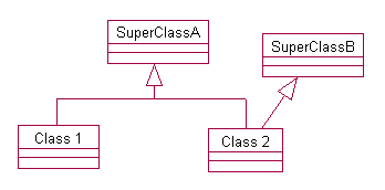 Figure 11: relation of inheritance