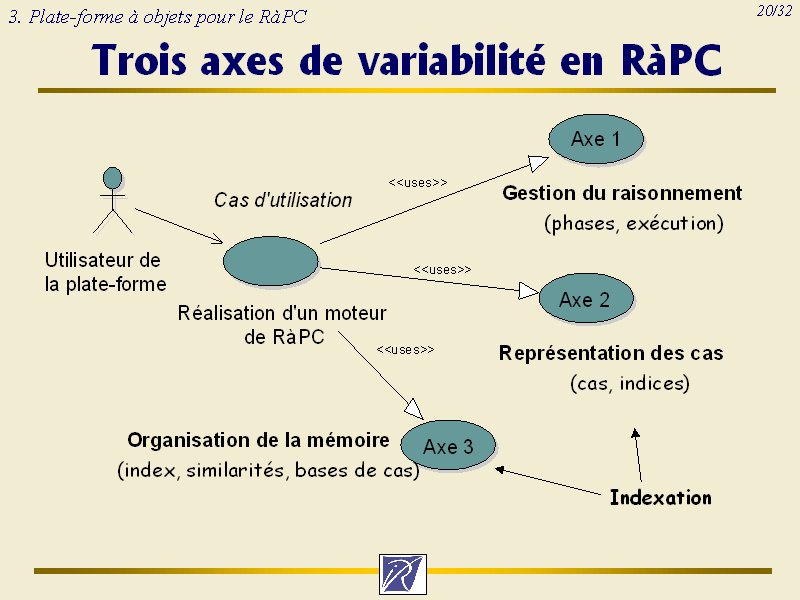 Trois Axes De Variabilit En R Pc