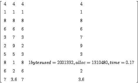 \begin{displaymath}
\left [\begin {array}{cccc} 4&4&4&4 \noalign{\medskip }1&1...
...&2&6&2 \noalign{\medskip }7& 3.6&7& 3.6
\end {array}\right ]
\end{displaymath}