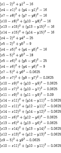 \begin{eqnarray*}
&&(x1-2)^{2}+{y1}^{2}-16\\
&&(x4-x1)^{2}+(y4-y1)^{2}-16\\
&&...
...{2}+{y9}^{2}- 0.0625\\
&&(x10-x11)^{2}+(y10-y11)^{2}- 0.0625\\
\end{eqnarray*}