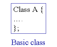 \begin{figure}\includegraphics[height=3.5cm]{images/basic_class.ps}
\end{figure}