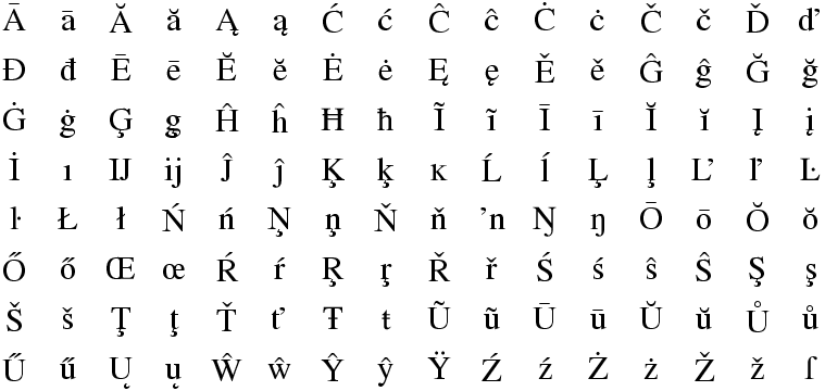 Latex Unicode