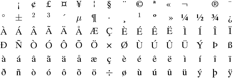 ż, latin small letter z with dot above