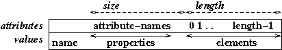logical-structure