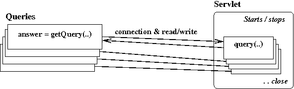 queries