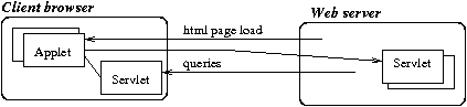 web-usage