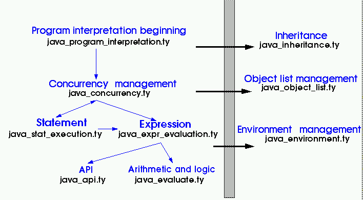 java-semantics-and-environment