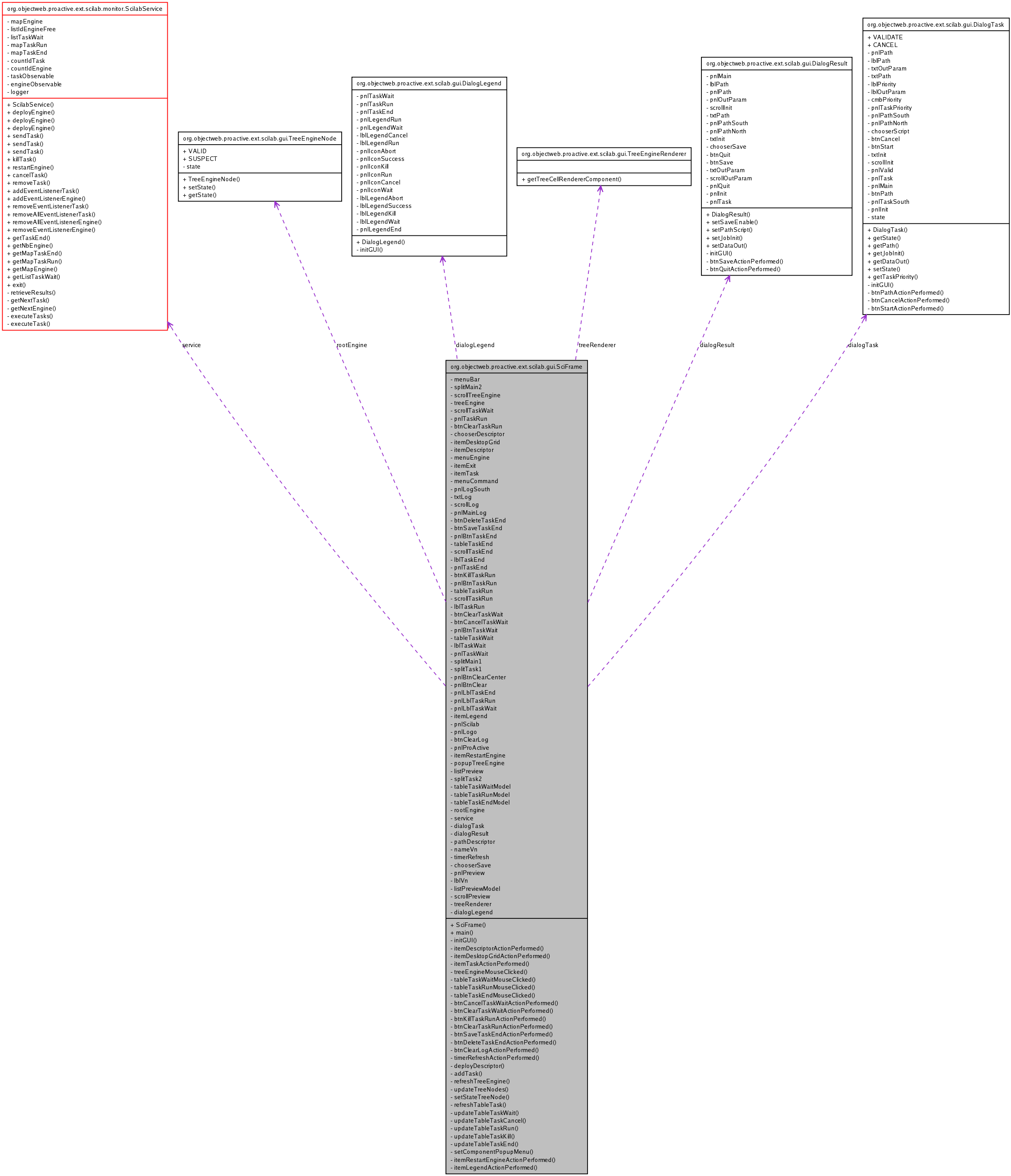 Collaboration graph