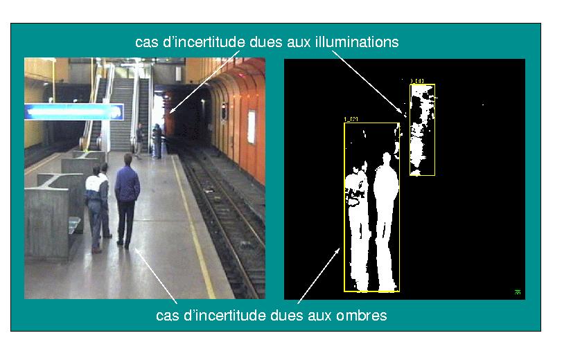 \includegraphics[width=12cm]{images/img_incert.eps}