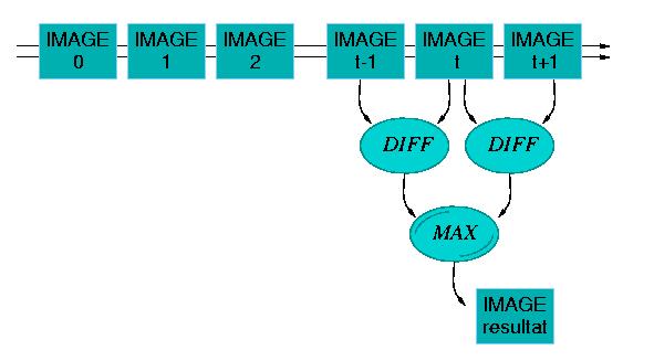 \includegraphics[width=8cm]{images/img_max.eps}