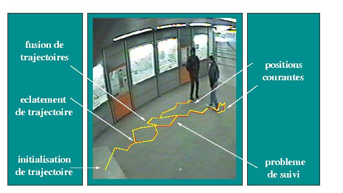 \includegraphics[width=10cm]{images/img_pbs_tracking.eps}
