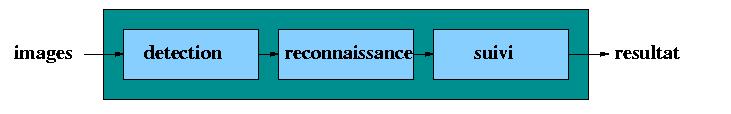 \includegraphics[width=13cm]{images/img_trait.eps}