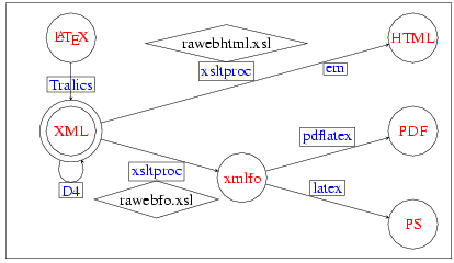 xml-route2