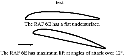 RAF6E airfoil