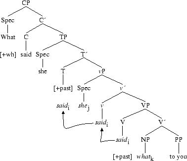 Tree 115