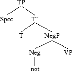 Tree 119