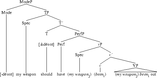 Tree 127