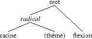 Tree 18