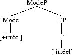 Tree 63