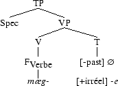 Tree 64