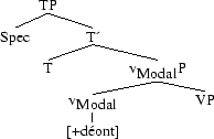 Tree 68
