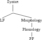 Tree 2