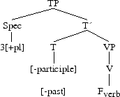 Tree 3
