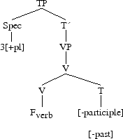 Tree 4