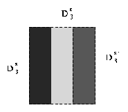 \includegraphics[width=5cm]{/u/biotite/0/ariana/rstoica/DOCS99/FIGURES/trois_regions.eps}