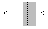 \includegraphics[width=5cm]{/u/biotite/0/ariana/rstoica/DOCS99/FIGURES/deux_regions.eps}