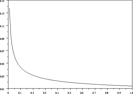\includegraphics[scale=0.6]{graphetheorie31param1.eps}