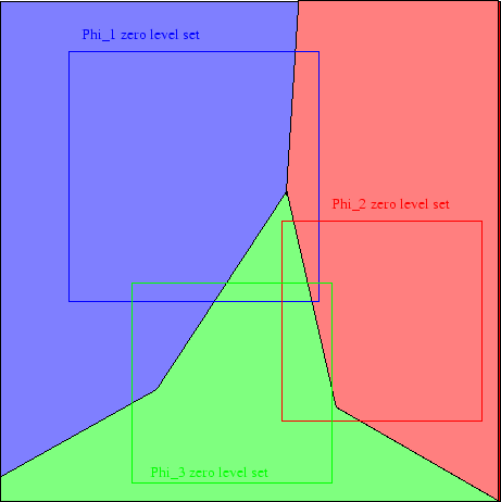 \includegraphics[scale=0.8]{initmanuangl.eps}